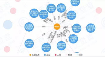 元邦投資風(fēng)波 子公司股權(quán)凍結(jié)與基金產(chǎn)品高風(fēng)險(xiǎn)預(yù)警下的創(chuàng)業(yè)投資反思