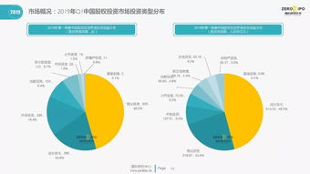 清科集團(tuán)2019年第一季度股權(quán)投資市場(chǎng)全景觀察