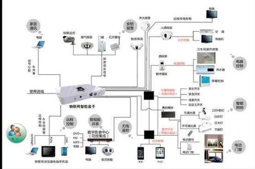 智能家居之豪，核心在于人性化 揭秘裝修隱蔽工程綜合布線網(wǎng)絡(luò)